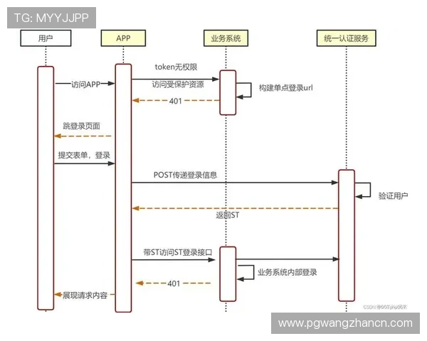 PG娱乐集团会员注册成功率提升,后台系统全面升级优化 PG娱乐集团会员注册成功率提升,后台系统全面升级优化