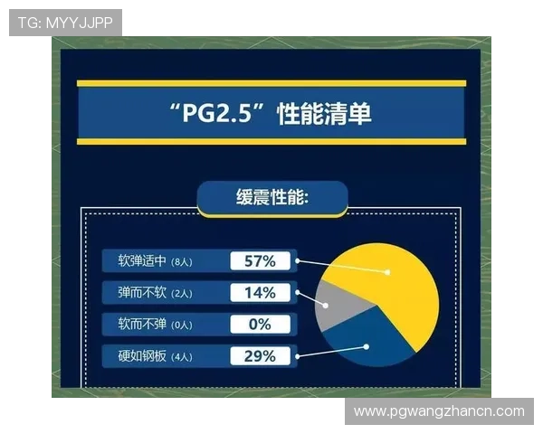 PG娱乐官网首页用户评价与反馈汇总提供真实玩家体验参考